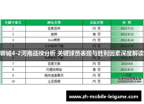 蓉城4-2河南战役分析 关键球员表现与胜利因素深度解读