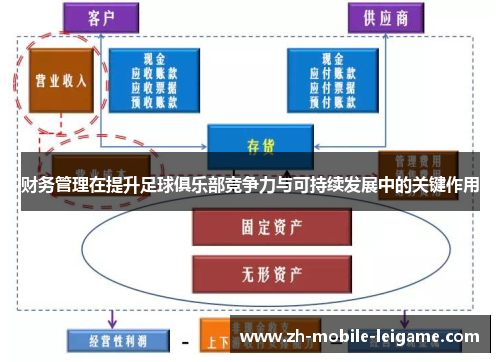 财务管理在提升足球俱乐部竞争力与可持续发展中的关键作用