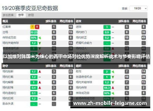 以加维对阵国米为核心的西甲中场对位优势深度解析战术与节奏影响评估